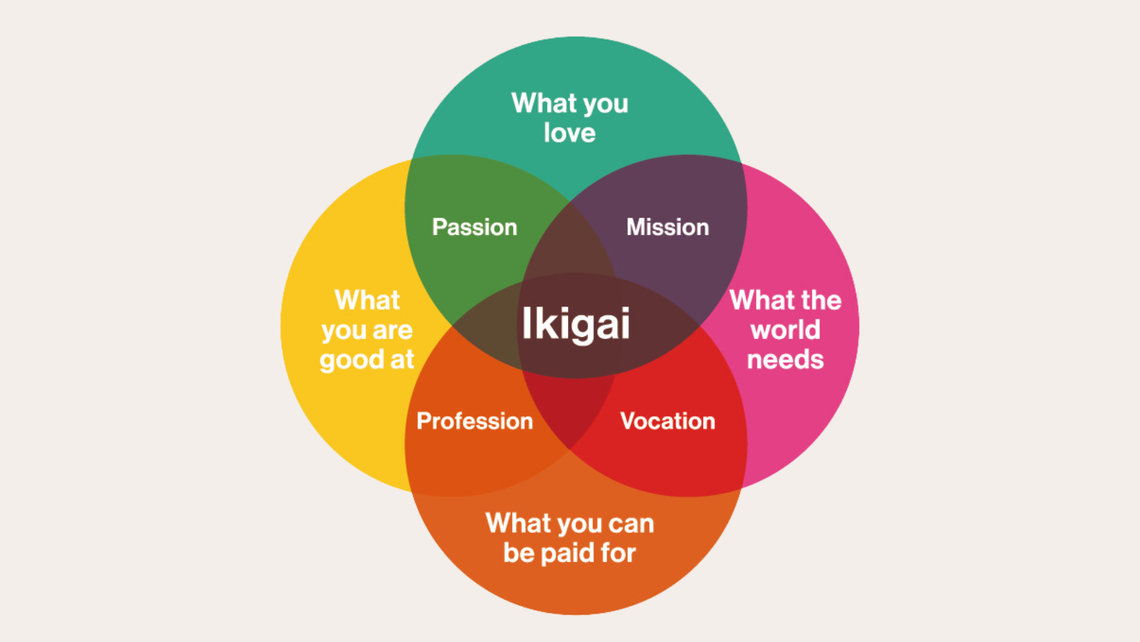IKigai Framework