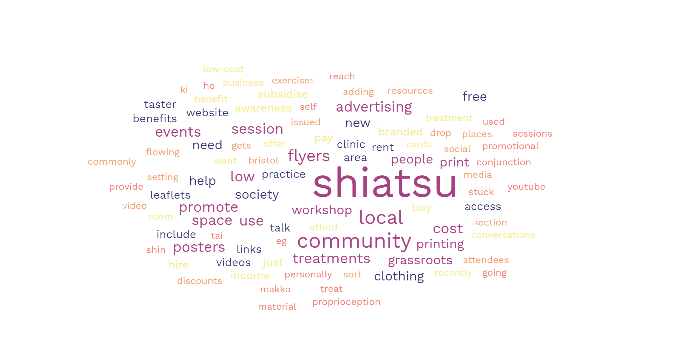 shiatsu bursary