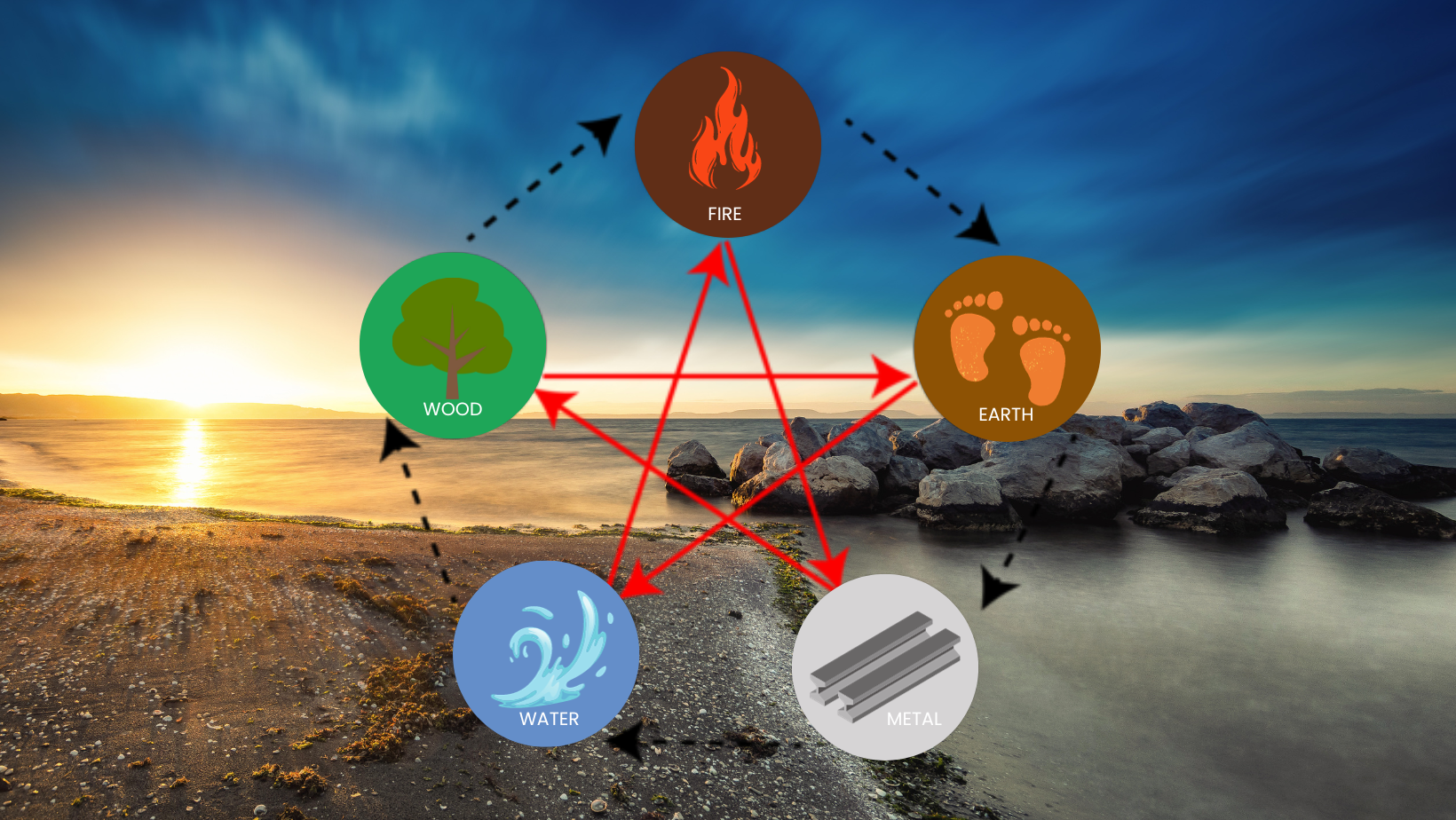 5 elements