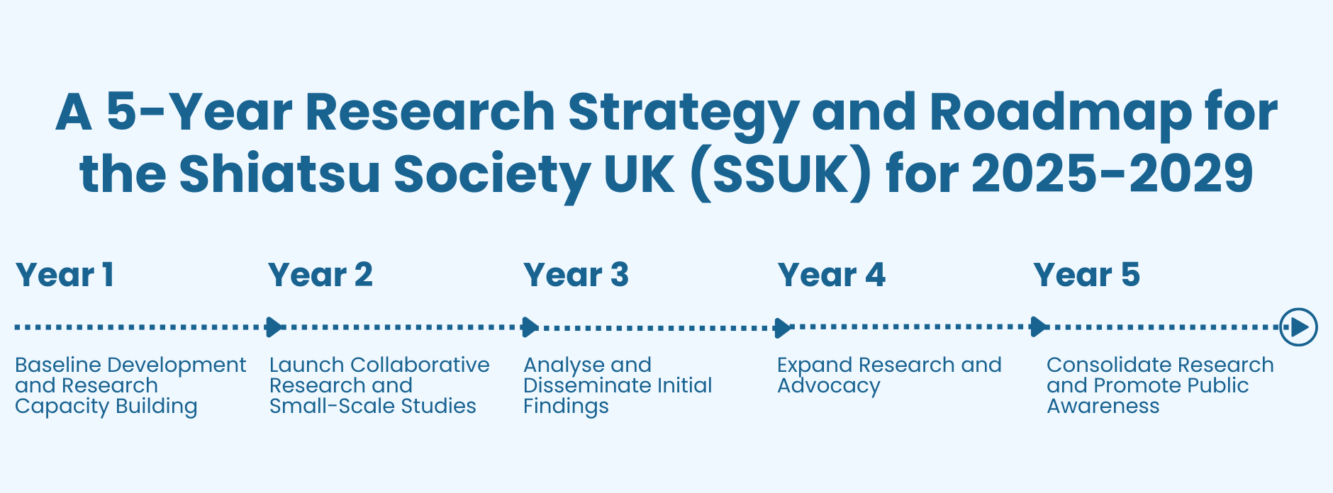 research strategy 