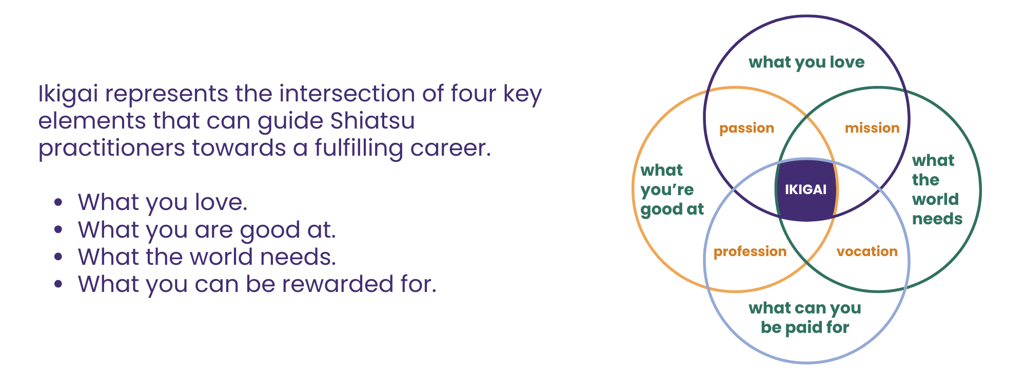 ikigai