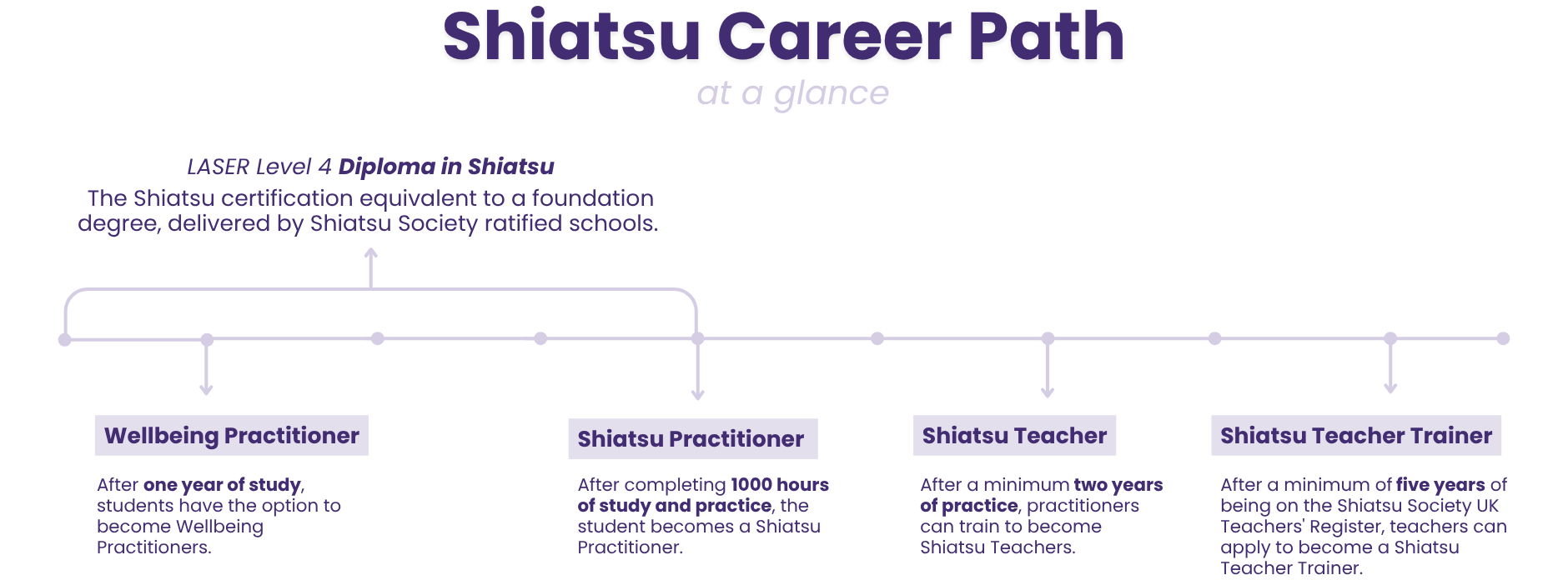 shiatsu career path 