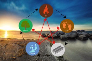 5 elements