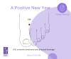 A Positive New Year - LV3 -fb