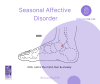 Shiatsu for SAD - KD6-fb